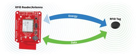 rfid reader range active|how to activate rfid tag.